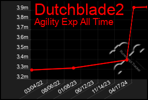 Total Graph of Dutchblade2