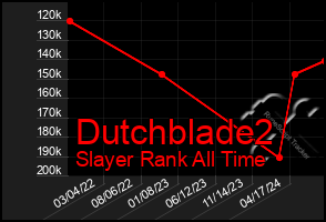 Total Graph of Dutchblade2