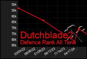 Total Graph of Dutchblade2