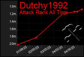 Total Graph of Dutchy1992