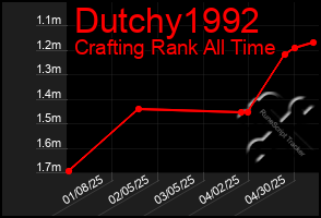 Total Graph of Dutchy1992