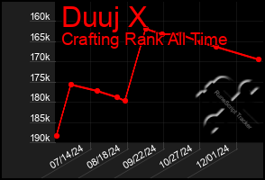 Total Graph of Duuj X