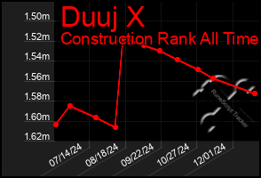 Total Graph of Duuj X