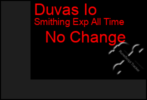 Total Graph of Duvas Io