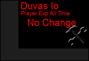 Total Graph of Duvas Io