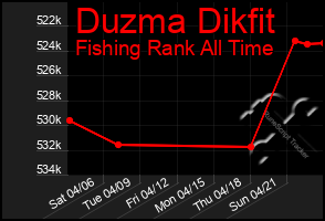 Total Graph of Duzma Dikfit