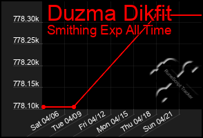 Total Graph of Duzma Dikfit