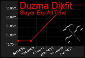 Total Graph of Duzma Dikfit
