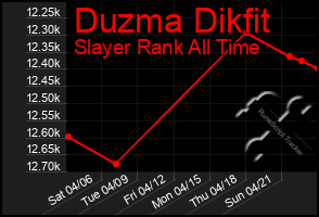 Total Graph of Duzma Dikfit