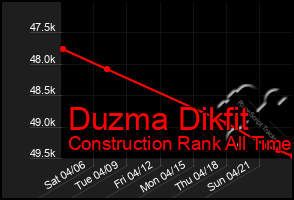 Total Graph of Duzma Dikfit