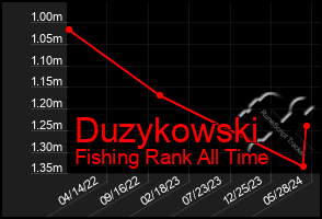 Total Graph of Duzykowski