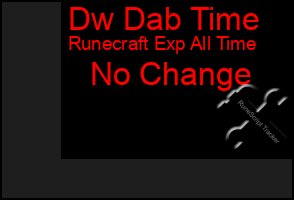 Total Graph of Dw Dab Time