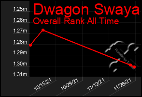 Total Graph of Dwagon Swaya