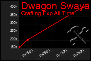 Total Graph of Dwagon Swaya