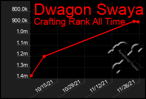 Total Graph of Dwagon Swaya