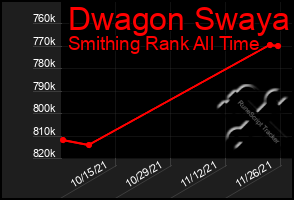 Total Graph of Dwagon Swaya