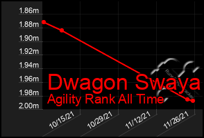 Total Graph of Dwagon Swaya