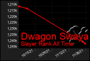 Total Graph of Dwagon Swaya