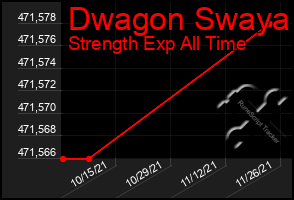 Total Graph of Dwagon Swaya