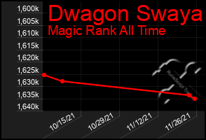 Total Graph of Dwagon Swaya