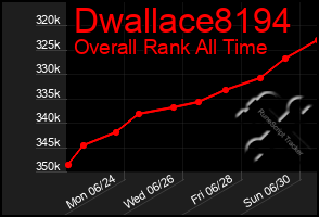 Total Graph of Dwallace8194