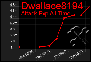 Total Graph of Dwallace8194