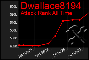 Total Graph of Dwallace8194