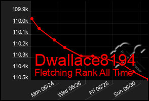 Total Graph of Dwallace8194