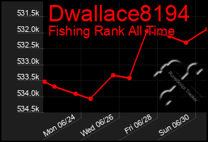 Total Graph of Dwallace8194