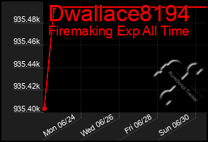 Total Graph of Dwallace8194