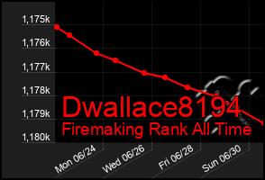 Total Graph of Dwallace8194