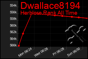 Total Graph of Dwallace8194