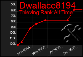 Total Graph of Dwallace8194