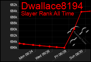 Total Graph of Dwallace8194