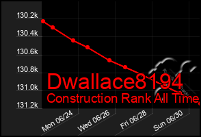 Total Graph of Dwallace8194