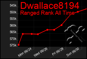 Total Graph of Dwallace8194