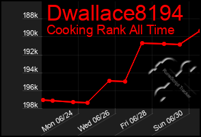 Total Graph of Dwallace8194