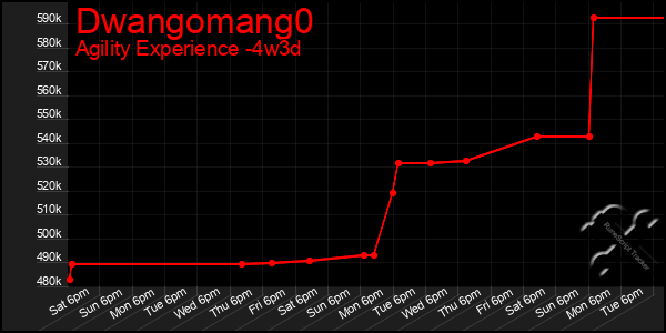 Last 31 Days Graph of Dwangomang0