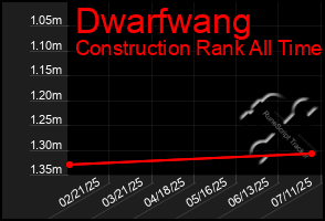 Total Graph of Dwarfwang