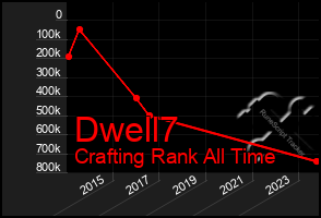 Total Graph of Dwell7