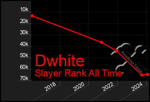 Total Graph of Dwhite