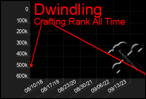 Total Graph of Dwindling