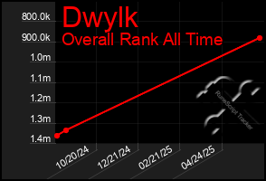Total Graph of Dwylk