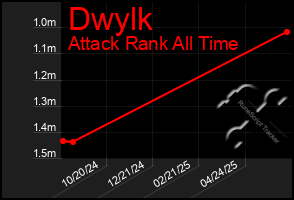 Total Graph of Dwylk