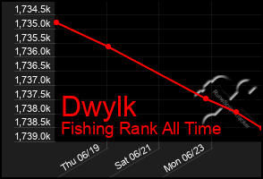 Total Graph of Dwylk