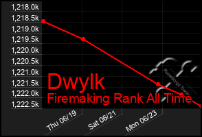 Total Graph of Dwylk