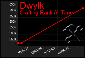 Total Graph of Dwylk