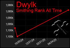 Total Graph of Dwylk