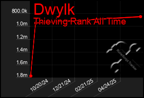Total Graph of Dwylk