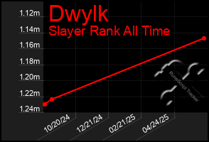 Total Graph of Dwylk